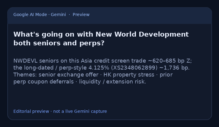 AI Mode preview for this week's question