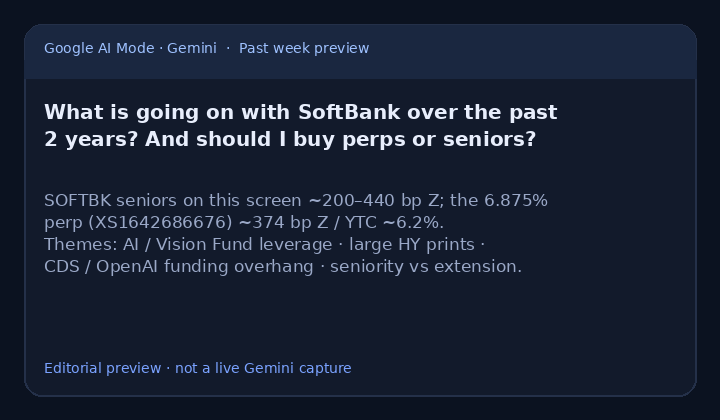 AI Mode preview for past week's question
